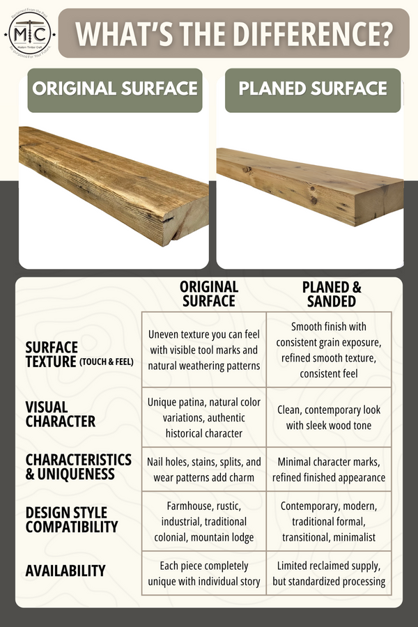 Infographic showing and explaining the difference between original surface and planed and sanded mantels